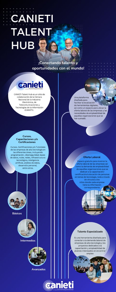CANIETI's tweet photo. ¡Únete a #CANIETITalentHub y descubre un mundo de oportunidades en alta tecnología! Potencia las habilidades digitales, impulsa la empleabilidad y conecta con el talento. Conoce más: https://t.co/A66066n0ox https://t.co/kDzMcSlrAm