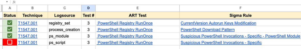DefensiveDepth's tweet image. Love to see this!!

Have done something similar for validating the entire Detection pipeline in #SecurityOnion 

(Elastic Agent installed &amp;amp; picking up local logs generated by ART &amp;amp; then confirming the Sigma rules are generating Alerts within Security Onion)