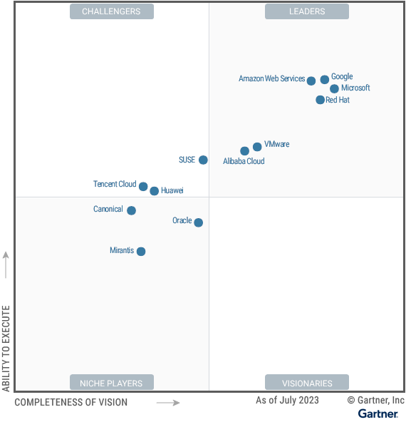 Google Cloud Tech tweet media