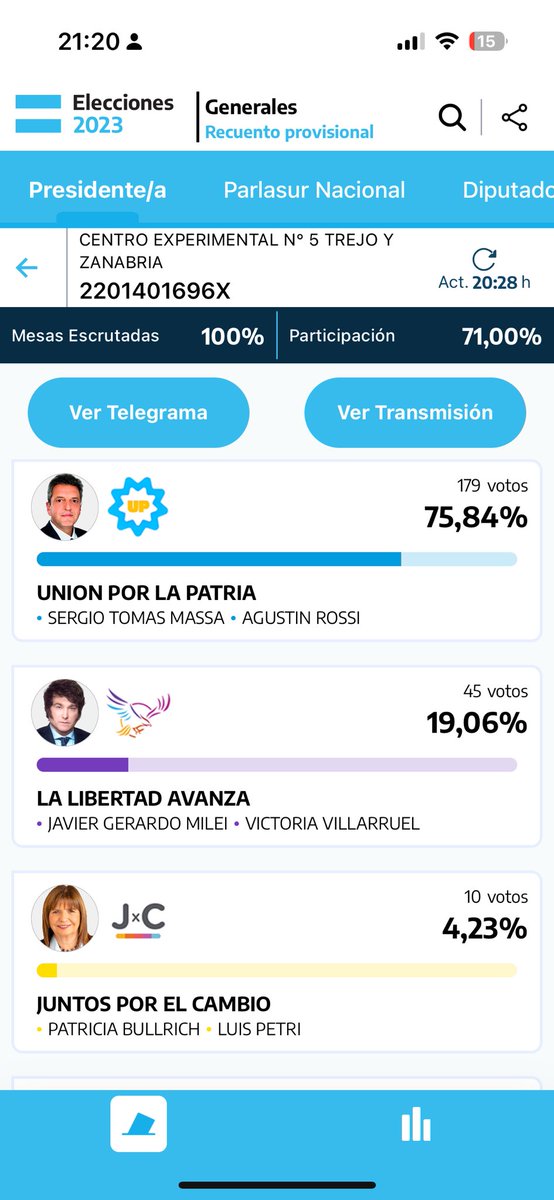 Miren que interesante... En estas mesas de Santiago Del estero.

En las Paso, no fue a votar ABSOLUTAMENTE NADIE, pero si en las Generales