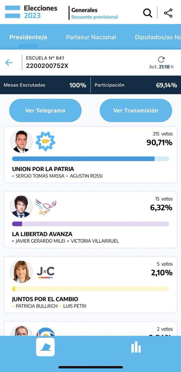 🚨🔥 FRAUDE!

Se reportan MUCHÍSIMOS FRAUDES en varias mesas del país 

ESTO ES UN ESCÁNDALO, NO PODEMOS permitir que el Kirchnerismo se siga ROBANDO EL FUTURO!!!

DELINCUENCIA O LIBERTAD!