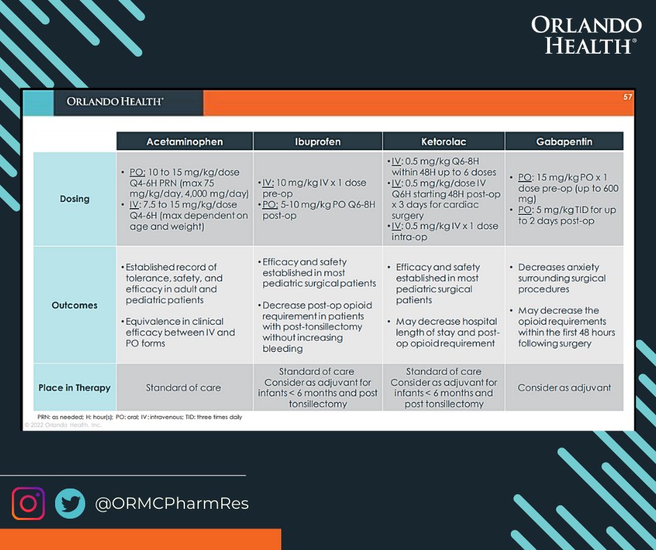 ORMC Pharmacy Residency tweet media