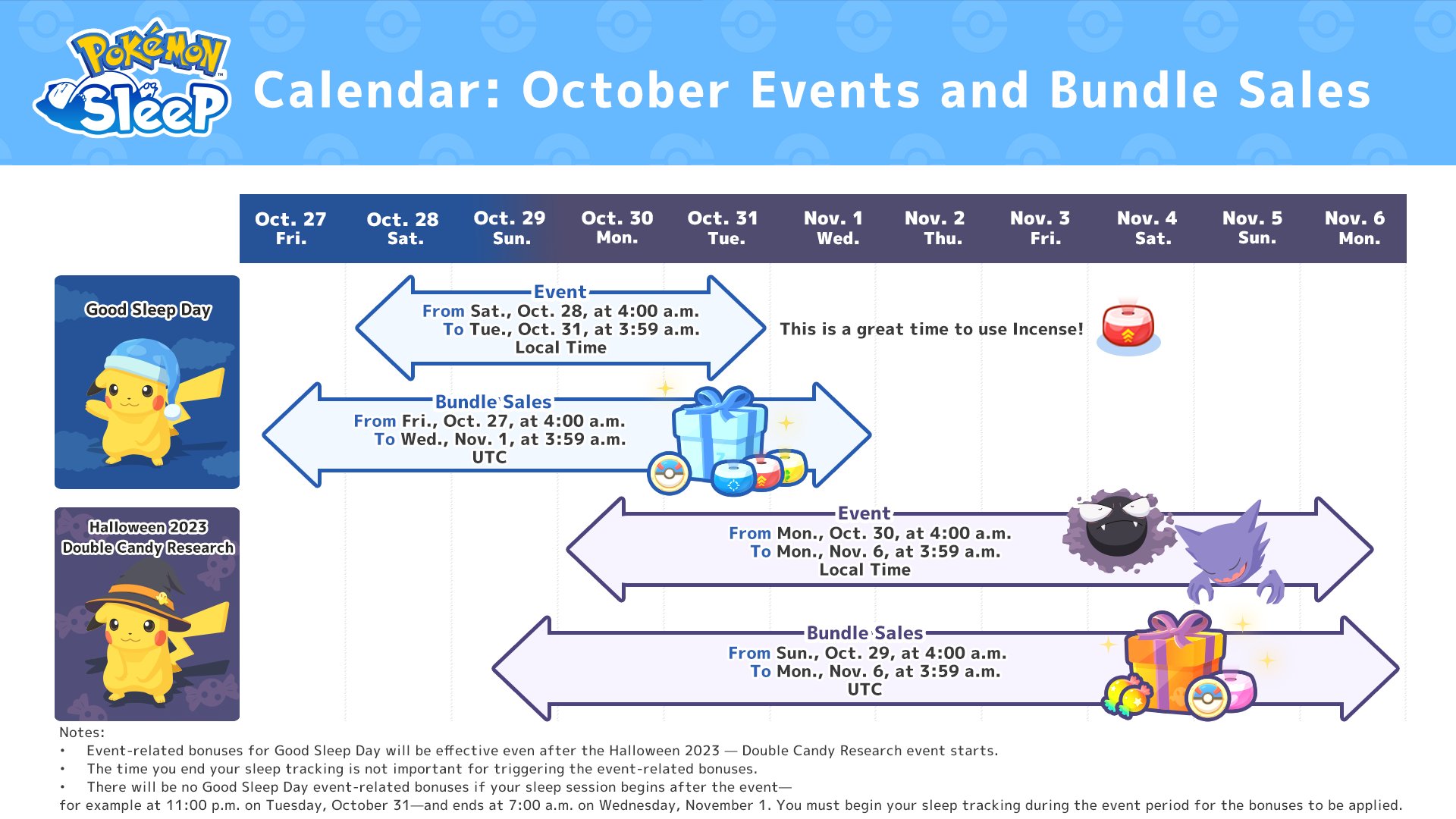 Viewing Event Pokémon Details 