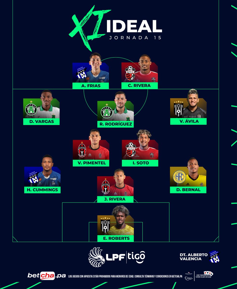 LPFpanama's tweet photo. 𝙇𝙤𝙨 𝙢𝙚𝙟𝙤𝙧𝙚𝙨 𝙙𝙚 𝙡𝙖 𝙟𝙤𝙧𝙣𝙖𝙙𝙖 𝟭𝟱🔝🔥 

Compartimos el 1️⃣1️⃣ ideal de la J15

El mejor DT de la J15 es Alberto Valencia🥇de @ArabeUnido_

📲Regístrate en https://t.co/kjlGMK3QD3 y recibe $5 gratis para tu primera apuesta ➡️ https://t.co/idlnvpQ7oA

#TodosXLaCopa https://t.co/lIWCcOSvhu