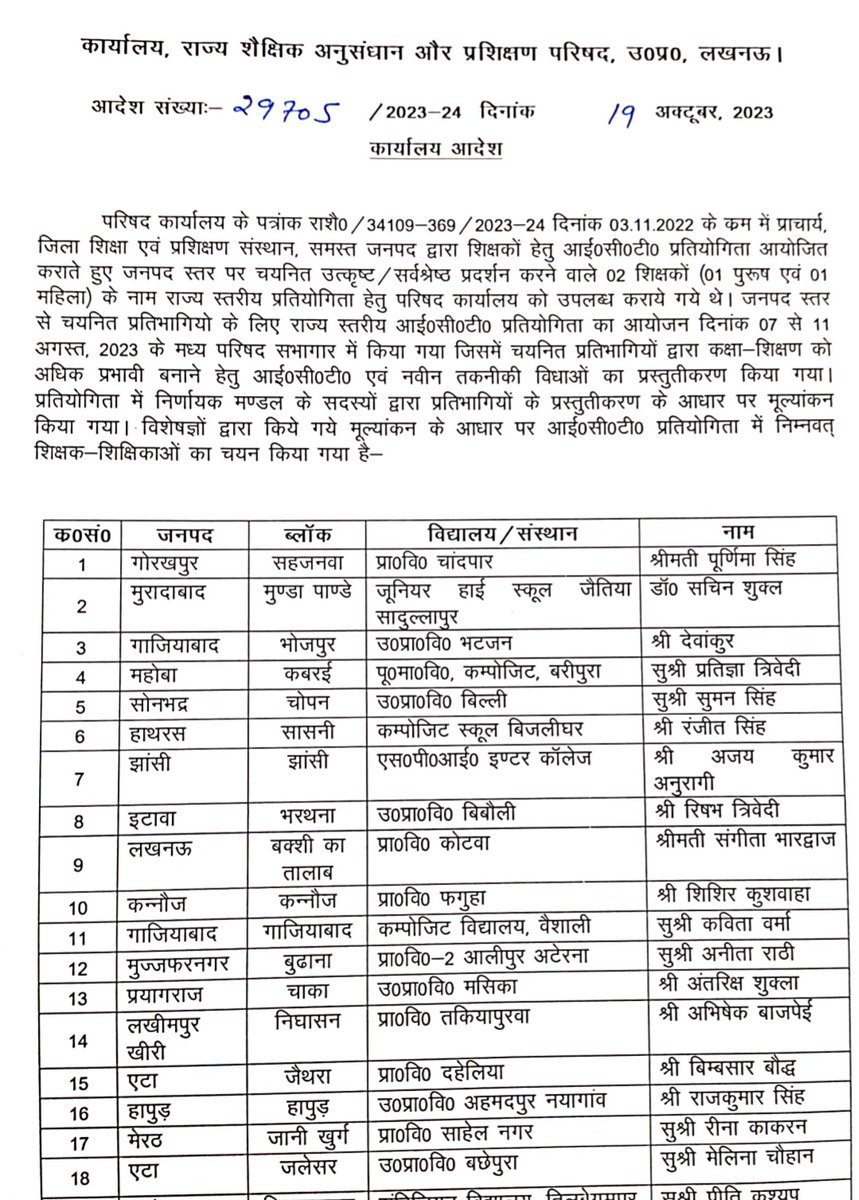 antrikshshukl's tweet photo. आप सभी के आशीर्वाद से प्रथम बार राज्य स्तरीय ICT पुरस्कार हेतु चयनित हुआ। 
#State_ICT_Award 2023
@BsaPrayagraj 
@Bsa_Prayagraj 
@CdoPrayagraj https://t.co/dCJIsilhpW