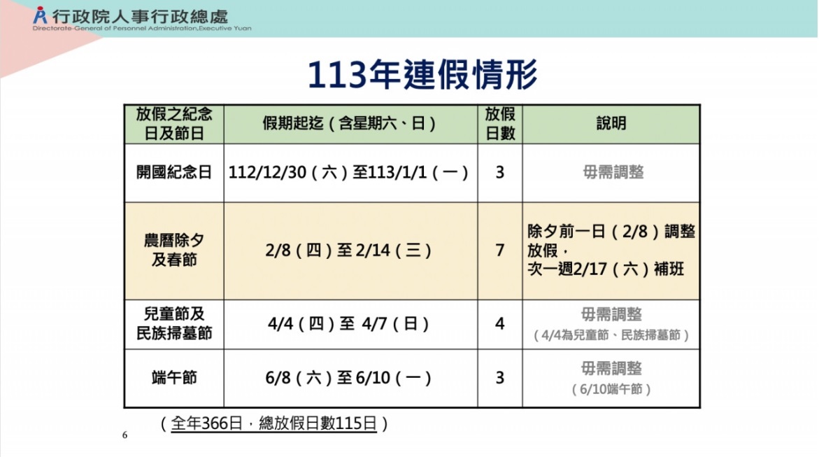 Asya45181974163's tweet photo. 對岸的看好了！明年除夕我們不用上班 ~ https://t.co/W7ggYyBHft
