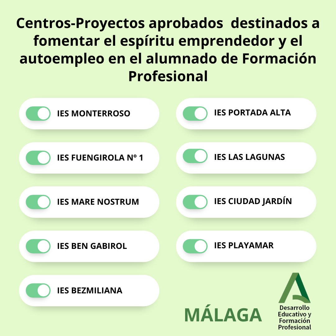 Listado definitivo de proyectos aprobados y excluidos destinados a fomentar el espíritu emprendedor y el autoempleo en el alumnado de Formación Profesional, en el primer trimestre del curso escolar 2023-2024 en colaboración con las empresas.
Resolución: goo.su/zRvzUid