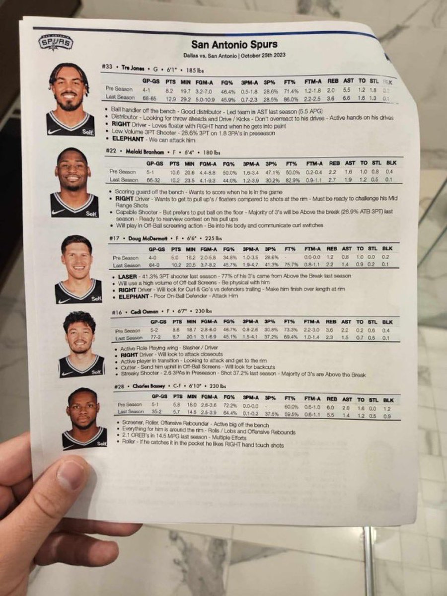 RTNBA's tweet photo. Spurs fan found the Mavs scouting info for their season opener matchup vs the Spurs. 

(h/t @TedBuddy8 ) https://t.co/RzbKMQuMCS