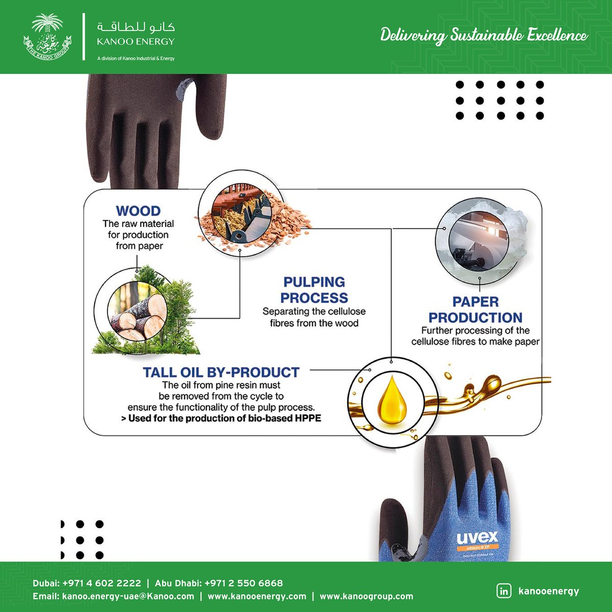 KanooGroup_UAE's tweet image. Introducing the uvex group athletic B XP cut protection glove – your ultimate shield for hand safety, meticulously crafted to conserve our precious resources. 

🔗tinyurl.com/4mp7ey4n

#protectingpeople #safetygloves #cutprotection #sustainable