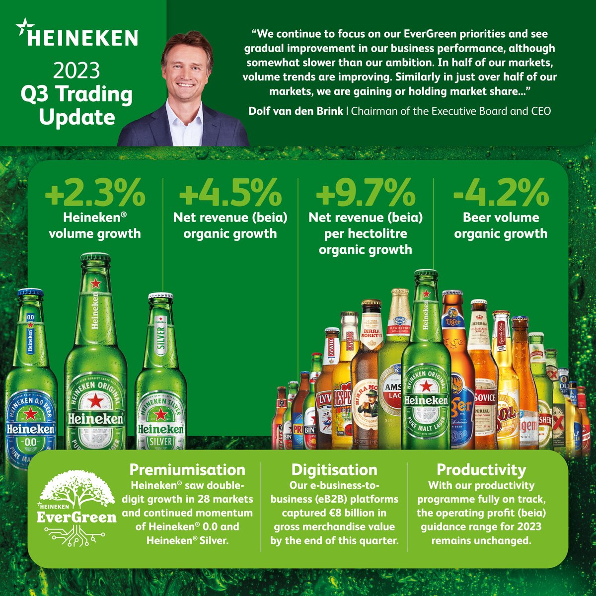 Today we published our Q3 Trading Update 2023. Dolf van den Brink, Chairman of the Executive Board and CEO, shares his reflections on the quarter below. Read the Q3 2023 Results press release here: bit.ly/46KlrLx  #Heineken #WeAreHeineken #EverGreen #FinancialResults