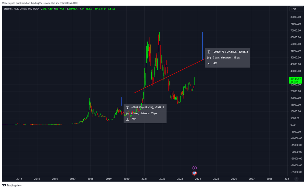 CryptoMaze ✝️ (Will never DM 1st or Follow) tweet media