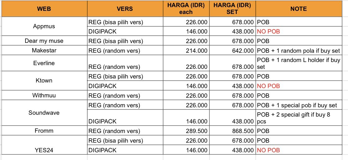 crescentmoongo's tweet photo. ❗️pricelist as of : 25 Oct 23❗️

dikarenakan akhir tahun rate won sangat fluktuatif, maka utk harga akan mengikuti rate harian pada saat co.
harga dibawah sbg base price menggunakan rate hari ini.

⚠️blm termasuk local shipping fee, mengikuti kebijakan masing-masing web. https://t.co/ght4499T0g