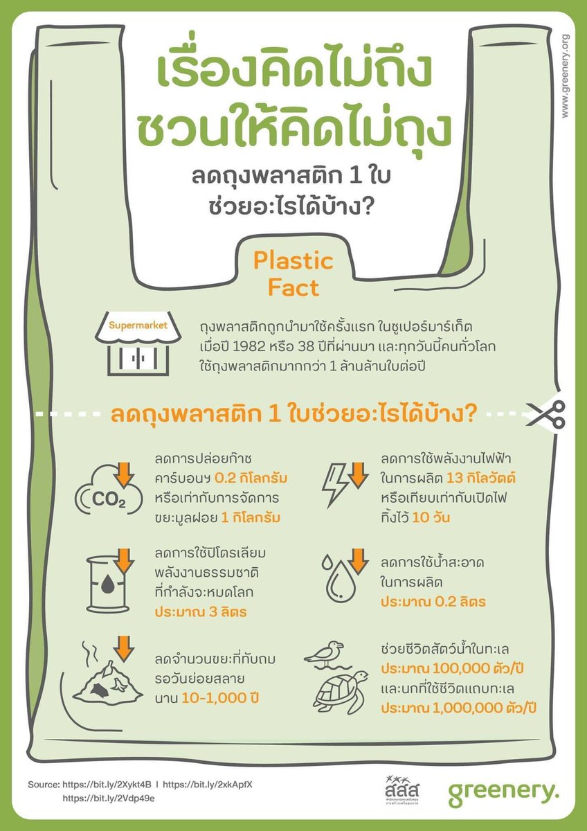 GREENERYORG's tweet photo. #คิดไม่ถุง การลดใช้ถุงพลาสติกแค่ 1 ใบ ไม่เพียงแค่ช่วยลดขยะพลาสติกที่กำลังจะล้นโลก แต่ยังช่วยรักษาทรัพยากรและสิ่งมีชีวิตได้อีกมากมาย
#EatGoodLiveGreen #Infographic #GreeneryChallenge
https://t.co/9PufVvgJ7O https://t.co/tGQUqUztLh