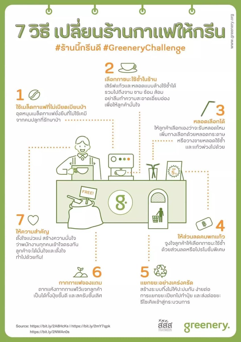 GREENERYORG's tweet photo. ร้านกาแฟอยากกรีนมาทางนี้ เรามีวิธีที่ช่วยให้คาเฟ่ไม่ว่าจะไซส์เล็กหรือใหญ่ ดีต่อโลกได้มากขึ้น
มาร่วมกันกรีนด้วยกันที่ https://t.co/erX4KAJflc
#EatGoodLiveGreen #GreeneryChallenge #ร้านนี้กรีนดี https://t.co/AfJpPD9sUk