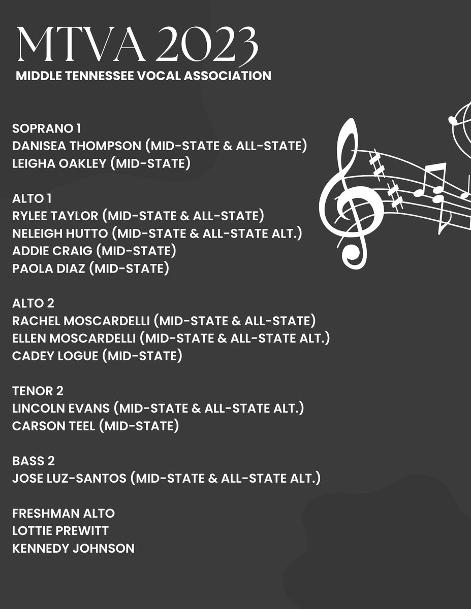 LebanonChoir's tweet photo. Congratulations to the students who qualified for MTVA Mid-State Choir, Freshman Honor Choir, &amp; TnMEA All-State Choir!! 👏🏻 https://t.co/WsmRvBcxY7