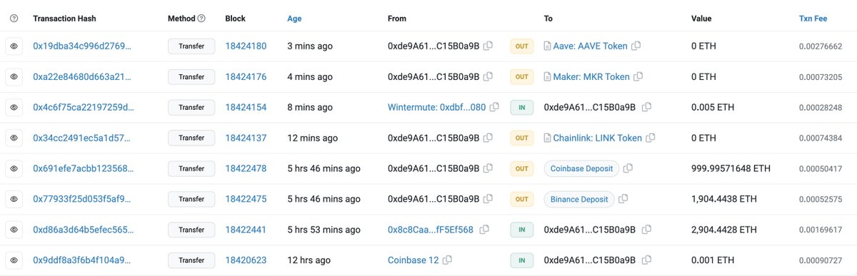Are #FTX and #Alameda asset-receiving wallets selling assets?

The #FTX and #Alameda asset-receiving wallets transferred 2,904 $ETH($5.18M), 1,341 $MKR($2.02M), 11,974 $AAVE($1.03M), 198,804 $LINK($2.26M) to #Binance and #Coinbase via wallet"0xde9A".

etherscan.io/address/0xde9a…