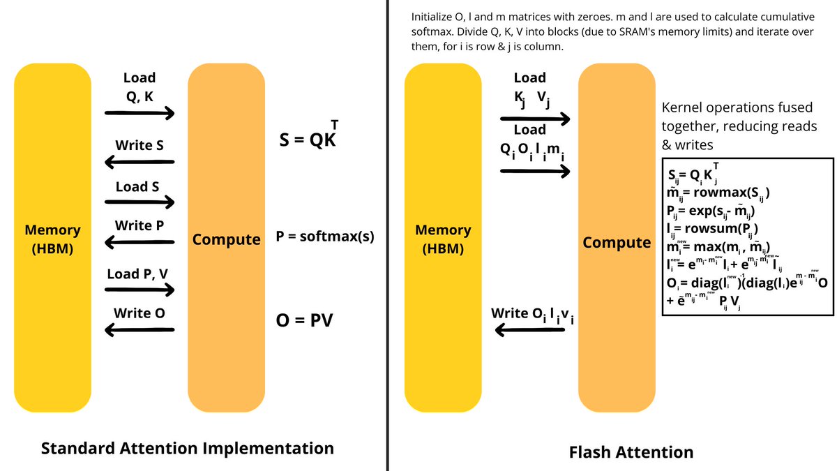 Bindu Reddy tweet media