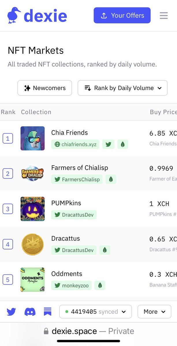 NFT projects trending ⁦<a href="/dexie_space/">dexie</a>⁩ today 
Chia🌱 $XCH