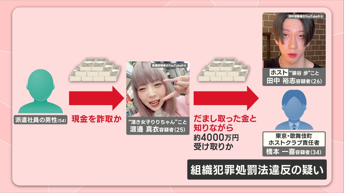 歌舞 伎町 ホスト 逮捕
