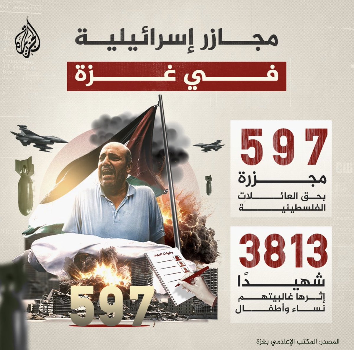 amansouraja's tweet photo. أهم شيء في هذه المرحلة هو توثيق جرائم الصهاينة وحلفائهم،لأن يوم الحساب قادم لا محالة ،فالظلم لا يدوم،والقوة الغاشمة سيعقبها ضعف مهلك, وذلة في الحياة الدنيا،وهذا العلو الكبير سيعقبه سقوط مريع،ومصارع الظالمين في التاريخ تجعلنا نؤمن بعدالة الله،لكن قضايا الكون الكبرى بحاجة إلى صبر "فاصبروا حتى يحكم الله" #غزة_العزة #GazaGenocide