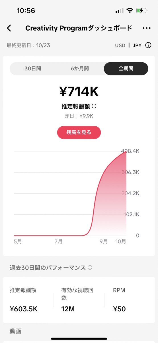 TikTokの再生収益、勝ち筋見つけてしまった。

これは9月から収益化開始したアカウントの管理画面。

1アカウントで71,4000円貰えてます🤫

来月には100万突破してる

（これあと12アカウント運用してます）

マジで再現性高すぎる。

無料で教えてるから手法知りたい人はRTとリプに「きになり」