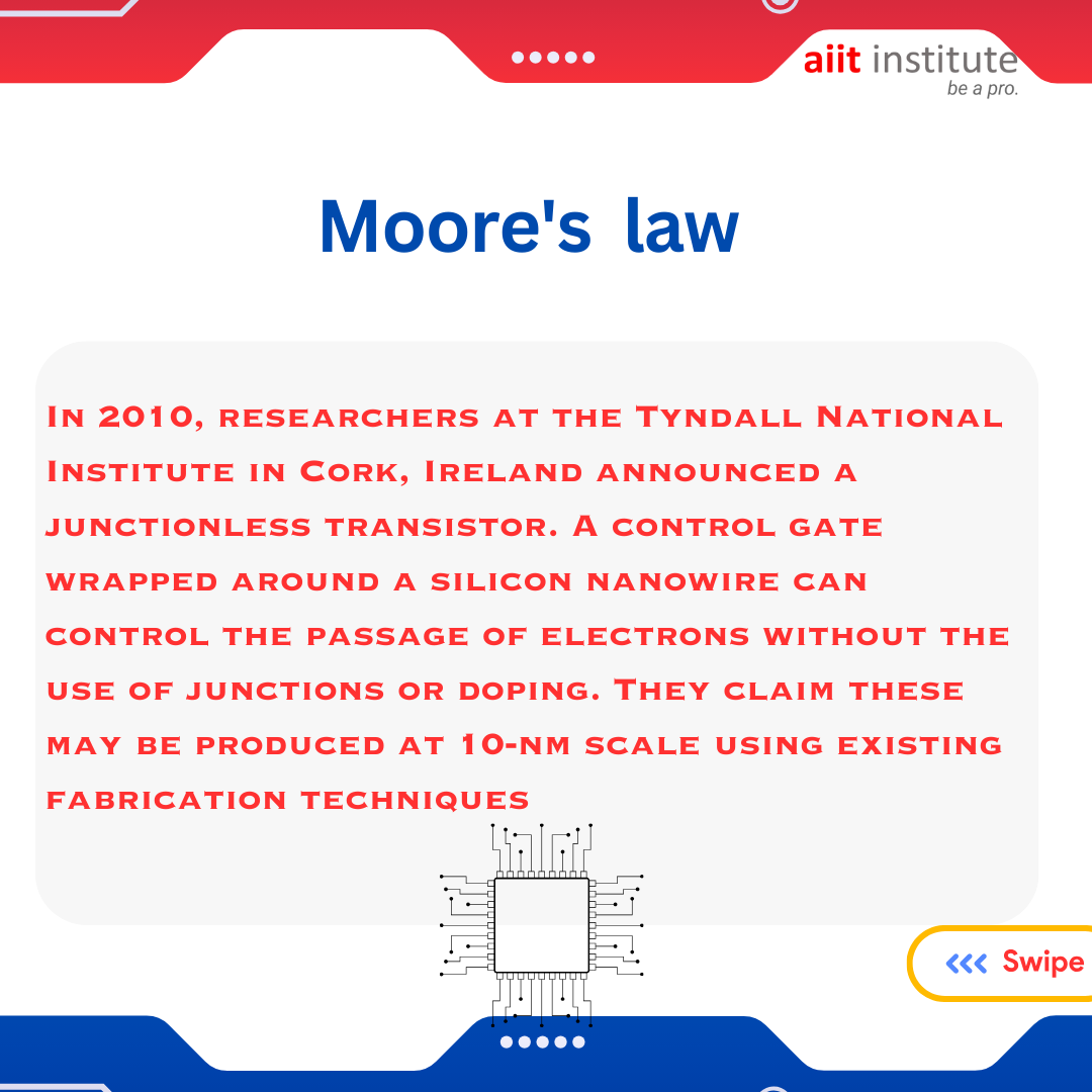 AIIT_INSTITUTE's tweet photo. ~About Moore's  Law~
.
.
.
#aiitinstitute #vlsi #vlsicareer #vlsitraining #vlsijobs #semiconductor #training #bangalore #google #design #offlineclasses https://t.co/j9GPzn3i8Z