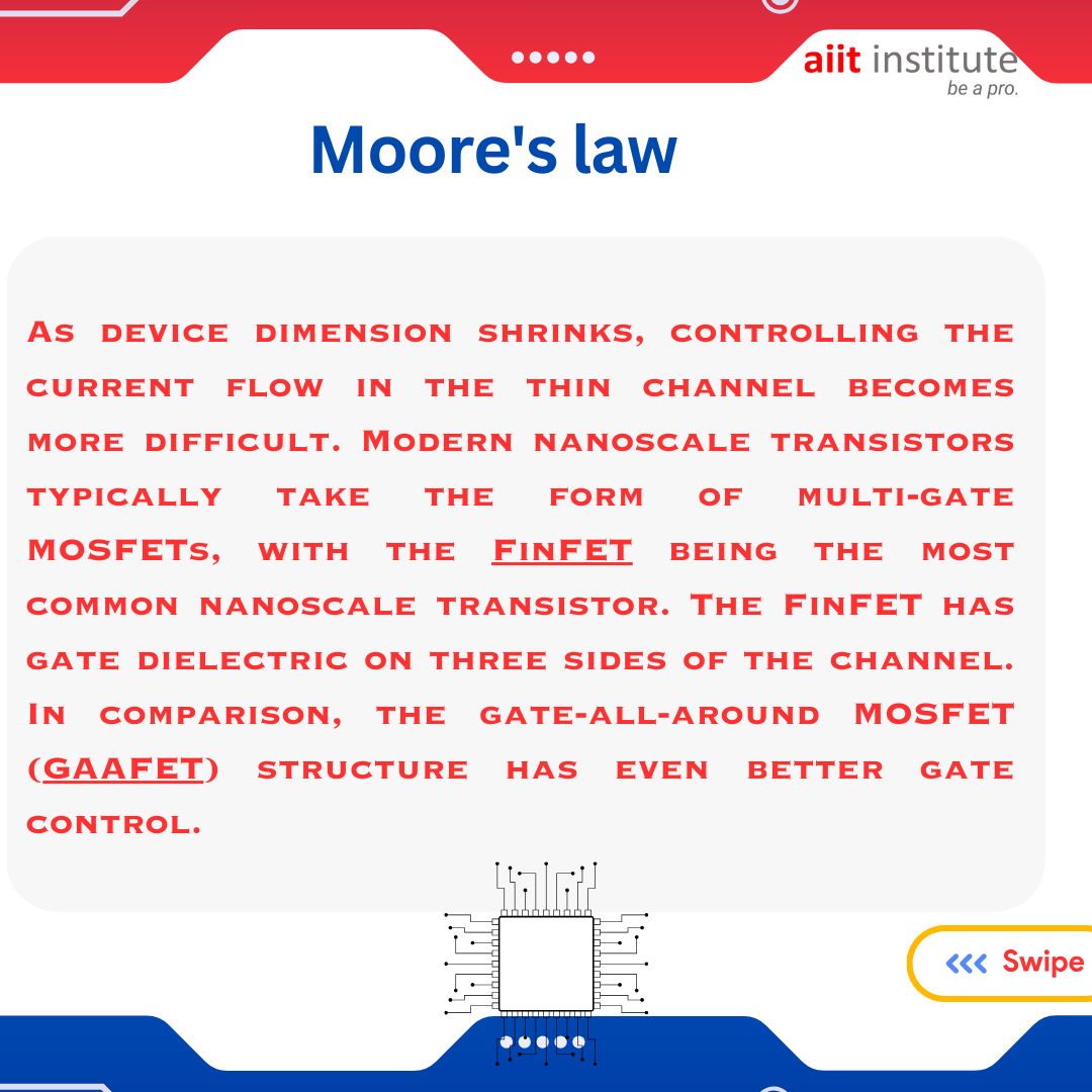 AIIT_INSTITUTE's tweet photo. ~About Moore's  Law~
.
.
.
#aiitinstitute #vlsi #vlsicareer #vlsitraining #vlsijobs #semiconductor #training #bangalore #google #design #offlineclasses https://t.co/j9GPzn3i8Z