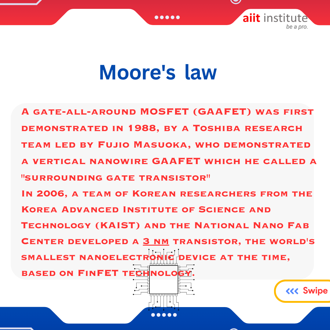 AIIT_INSTITUTE's tweet photo. ~About Moore's  Law~
.
.
.
#aiitinstitute #vlsi #vlsicareer #vlsitraining #vlsijobs #semiconductor #training #bangalore #google #design #offlineclasses https://t.co/j9GPzn3i8Z