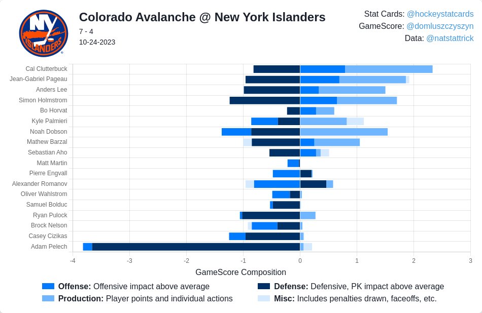 Next Man Up - Isles Fix