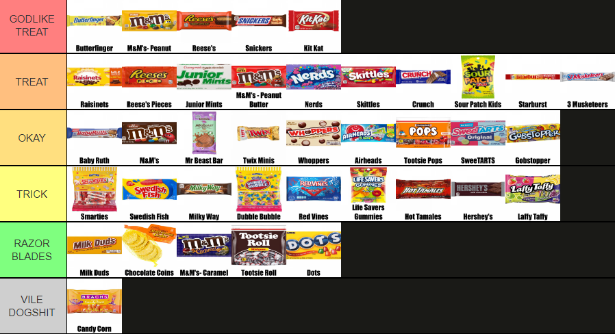 OFFICIAL HALLOWEEN CANDY TIER LIST