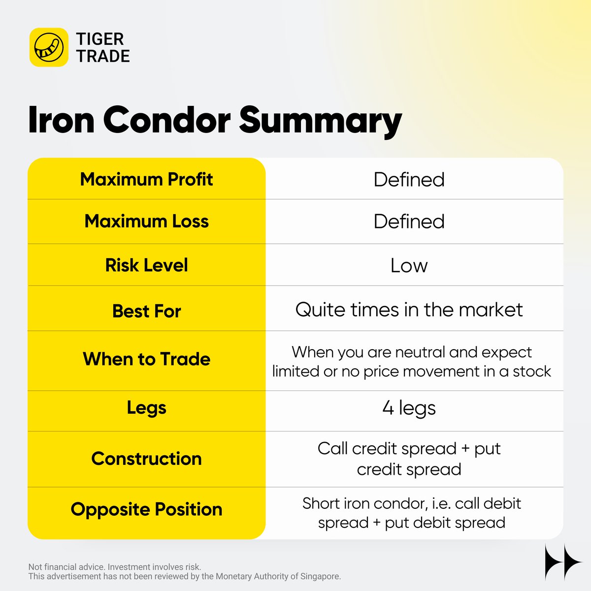 TigerBrokersSG's tweet photo. 📚[Options Dictionary] What is "Iron Condor"❓

🍀The "Iron Condor" involves a combination of two put options and two call options.

This advertisement has not been reviewed by the Monetary Authority of Singapore.
#options #shortput #shortcall #investing #stock #trading #stocks https://t.co/yCqgQlyrch