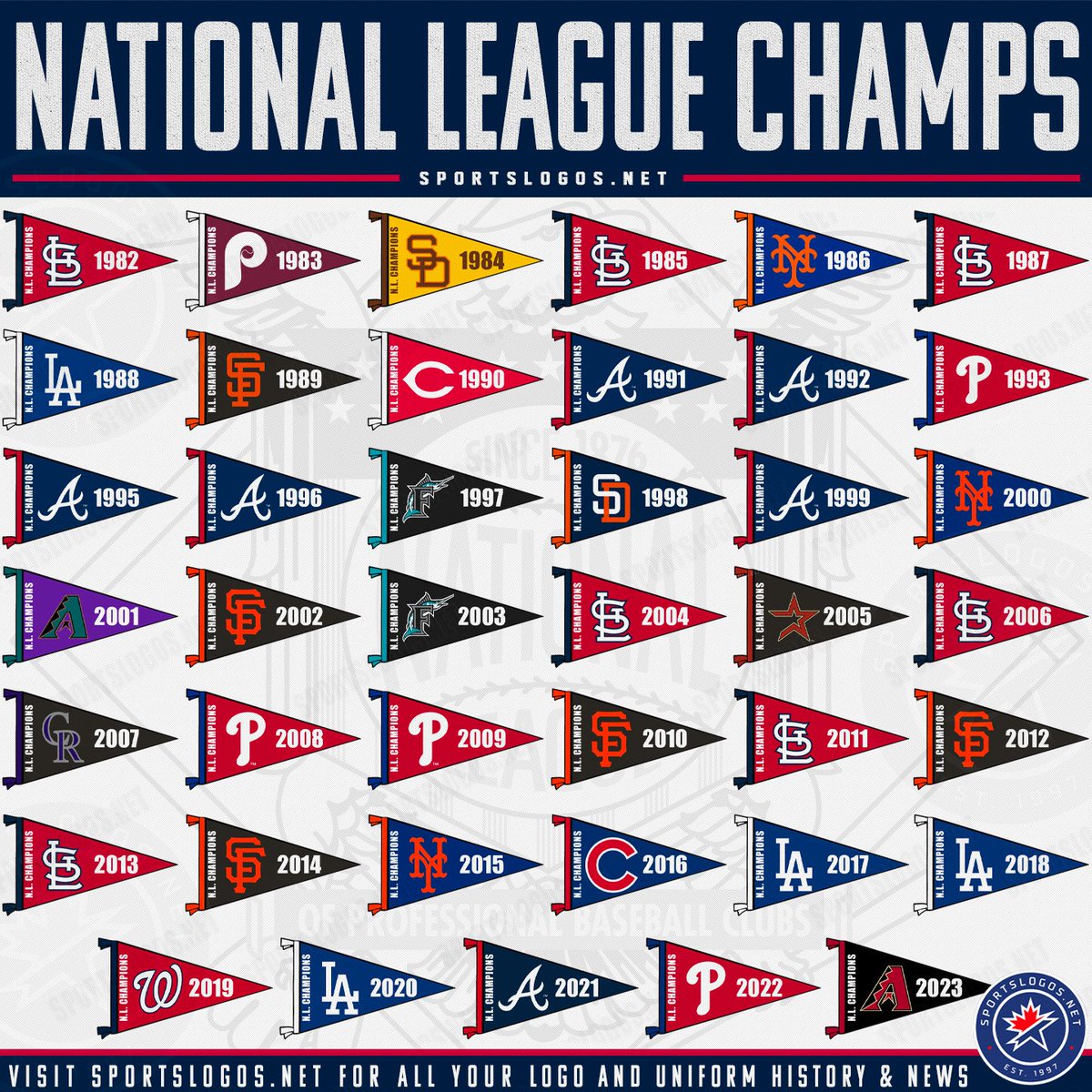 MLB World Series Primary Dark Logo - Major League Baseball (MLB) - Chris  Creamer's Sports Logos Page 