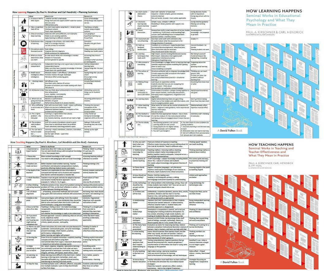 Seeing discussion about cogsci/evidence based instruction after a wonderful <a href="/EducationFestUS/">USA Festival of Education</a> Reposting my summaries of the BRILLIANT How Learning/Teaching Happens <a href="/P_A_Kirschner/">Paul A. Kirschner</a> <a href="/C_Hendrick/">Carl Hendrick</a> @HealJim
THE go-to books for a summary of the evidence
Pdfs here: drive.google.com/drive/folders/…