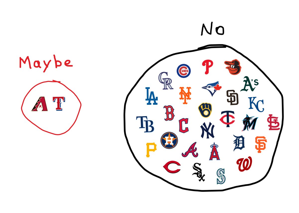 will u win the world series