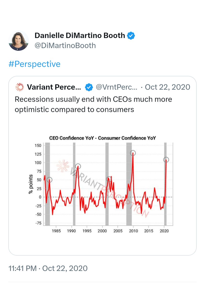 NewLowObserver's tweet photo. 1980-2020: CEO/Consumer Confidence, YoY

End of recession. 

Pretty good indicator from @VrntPerception https://t.co/VFh46G52HG