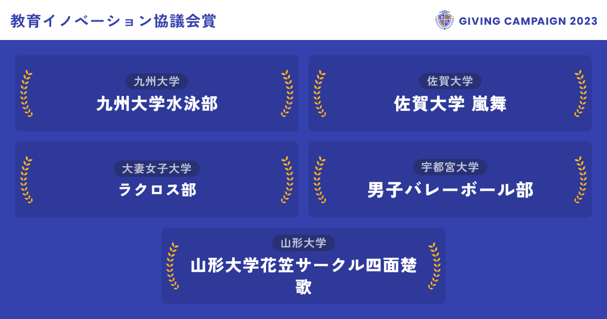 gc_japan_univ's tweet photo. ／
見事、10/24の教育イノベーション協議会賞を
獲得した学生団体はこちら！！🏆
＼

▼教育イノベーション協議会賞 
その日に最も応援を集めた団体に贈られます✨

@utsunomiyavbc @ganteni @kyushuswim @huycyacht @Ranbu_saga @obirin_epic @yamadaihanagasa @owu_lax @tscitech @tohoku_ohendan @tokudai_toripro @tmdv2023 @DanceFool_FU

👇応援の輪を広げよう！投票はこちらから
https://t.co/88wPkC1AVu

#GivingCampaign
#ひとりでは叶えられない挑戦ばかりだ