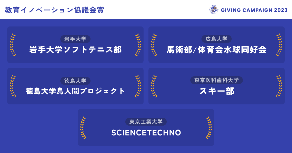 gc_japan_univ's tweet photo. ／
見事、10/24の教育イノベーション協議会賞を
獲得した学生団体はこちら！！🏆
＼

▼教育イノベーション協議会賞 
その日に最も応援を集めた団体に贈られます✨

@utsunomiyavbc @ganteni @kyushuswim @huycyacht @Ranbu_saga @obirin_epic @yamadaihanagasa @owu_lax @tscitech @tohoku_ohendan @tokudai_toripro @tmdv2023 @DanceFool_FU

👇応援の輪を広げよう！投票はこちらから
https://t.co/88wPkC1AVu

#GivingCampaign
#ひとりでは叶えられない挑戦ばかりだ