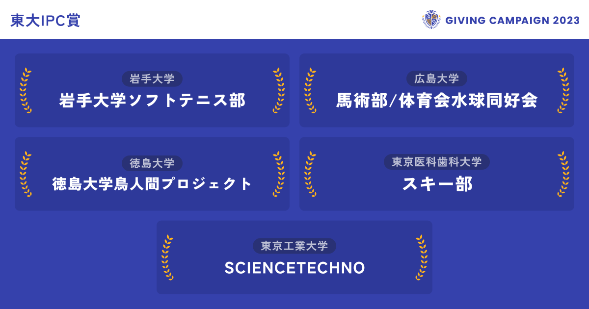 gc_japan_univ's tweet photo. ／ 
見事、10/24の東大IPC賞を獲得した
学生団体はこちら！！🏆
＼

▼東大IPC賞 
その日の20時から1時間で最も応援を集めた団体に贈られます✨

@DanceFool_FU @ganteni @kyushuswim @waterpolo_HU @Huniv_uma @Ranbu_saga @obirin_epic @ymgt_SALIBANDY @owu_lax @tmduski @tscitech @tohoku_ohendan @tokudai_toripro

👇応援の輪を広げよう！投票はこちらから
https://t.co/88wPkC1AVu

#GivingCampaign
#ひとりでは叶えられない挑戦ばかりだ
