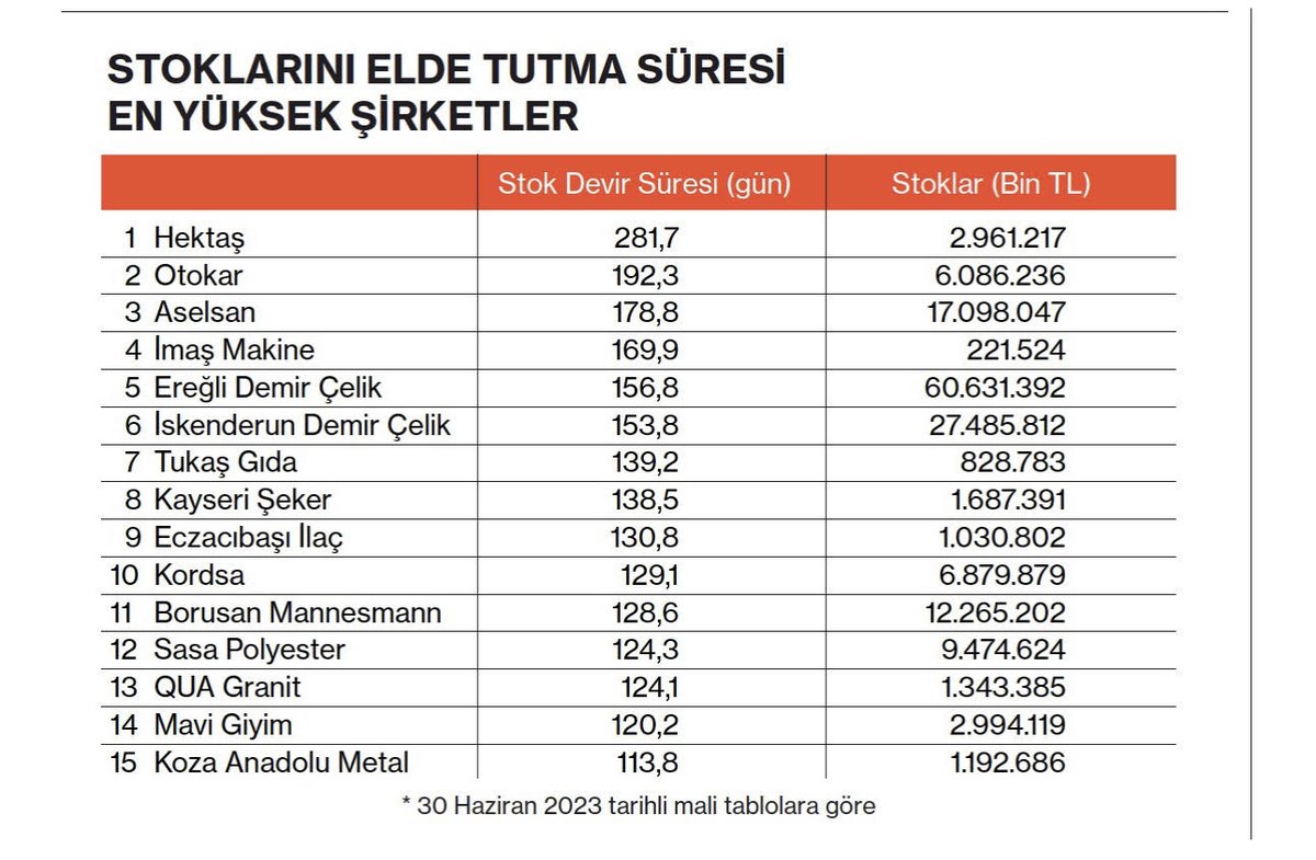 Yeni haftalık e-dergi Bloomberg Businessweek Türkiye'ye {<a href="/Businessweek_TR/">Bloomberg Businessweek Türkiye</a>} abone oldum. (1 yıllık fiyatı 676₺, tanesi 13₺)

İlk sayısında enflasyon muhasebesine detaylı değinilmiş:

📍Tür­kiye’de enf­las­yon muha­se­be­si­nin şart­ları aslında 2021 yılında oluş­muştu. Ancak o