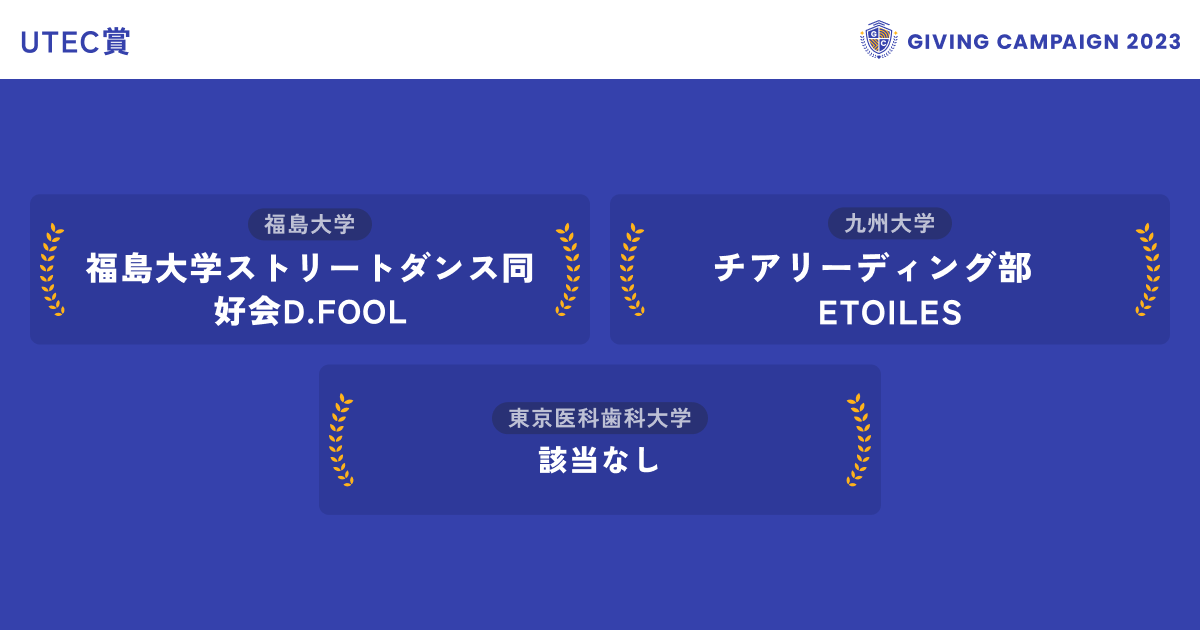 gc_japan_univ's tweet photo. ／ 
見事、10/24のUTEC賞を獲得した
学生団体はこちら！！🏆
＼

▼UTEC賞
その日10番目の卒業生からの応援を獲得した団体に贈られます✨

@wst_bio @Ike_ic3 @etoiles_cheer @huycyacht @TOMCATS___ @obirin_kyudo @HCQAKoXZdEWmzXI @owu_lax @maquinista_rbcn @UnivTohoku_orch @tokudai_toripro @DanceFool_FU

👇応援の輪を広げよう！投票はこちらから
https://t.co/88wPkC1AVu

#GivingCampaign
#ひとりでは叶えられない挑戦ばかりだ