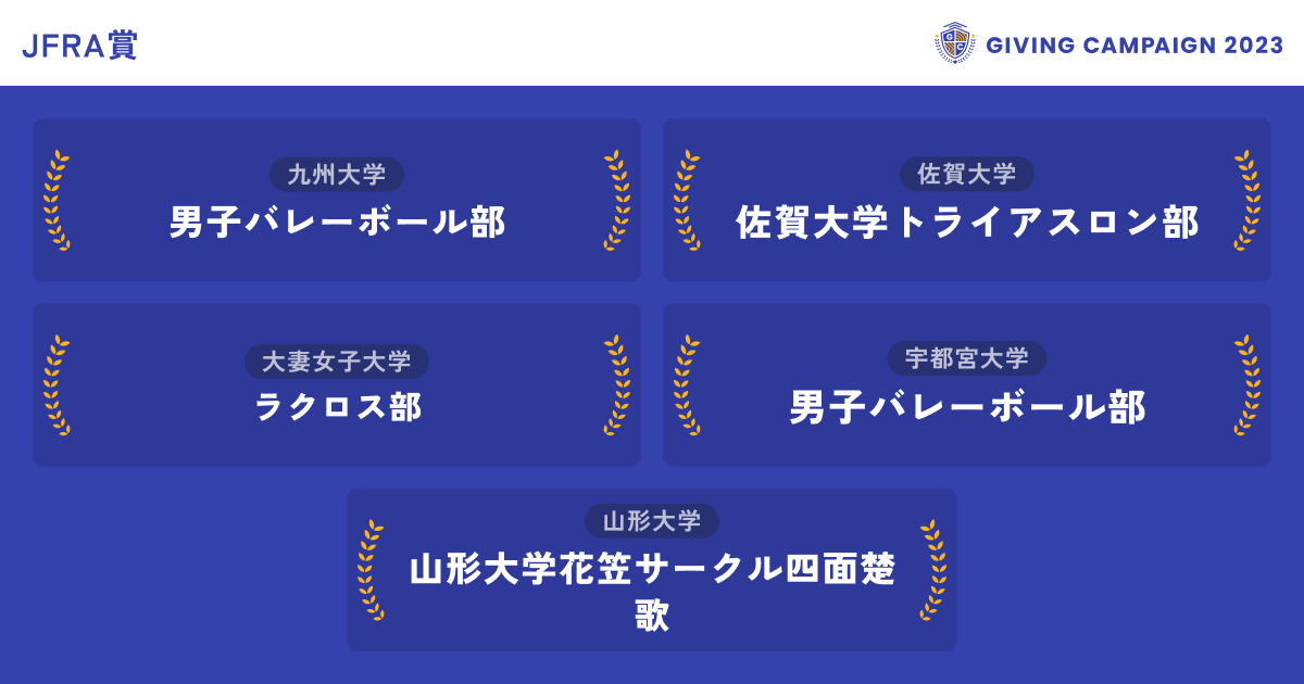 gc_japan_univ's tweet photo. ／
見事、10/24のJFRA賞を獲得した
学生団体はこちら！！🏆
＼

▼JFRA賞
前日から最も順位を上げた団体に贈られます✨

@utsunomiyavbc @kozukatasai @qvbc_man @Huniv_uma @triathlonsaga @Obirin_K_ON @yamadaihanagasa @owu_lax @titech_animeken @tohokugakubad @fukudai_saigai @tmdv2023 @rasenren2023

👇応援の輪を広げよう！投票はこちらから
https://t.co/88wPkC1AVu

#GivingCampaign
#ひとりでは叶えられない挑戦ばかりだ