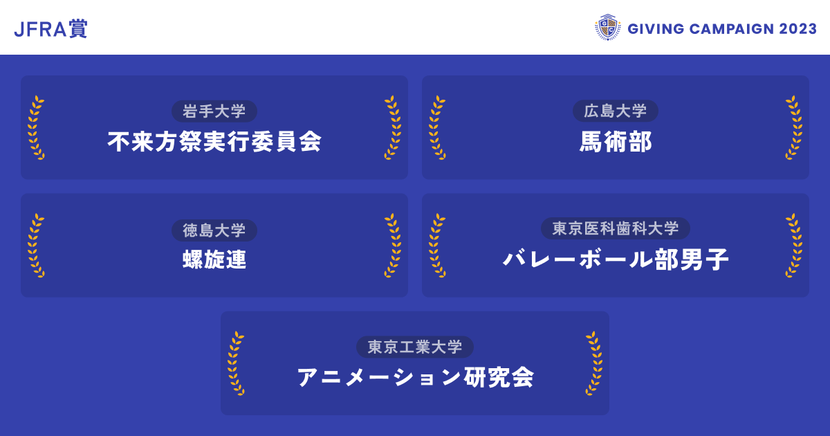 gc_japan_univ's tweet photo. ／
見事、10/24のJFRA賞を獲得した
学生団体はこちら！！🏆
＼

▼JFRA賞
前日から最も順位を上げた団体に贈られます✨

@utsunomiyavbc @kozukatasai @qvbc_man @Huniv_uma @triathlonsaga @Obirin_K_ON @yamadaihanagasa @owu_lax @titech_animeken @tohokugakubad @fukudai_saigai @tmdv2023 @rasenren2023

👇応援の輪を広げよう！投票はこちらから
https://t.co/88wPkC1AVu

#GivingCampaign
#ひとりでは叶えられない挑戦ばかりだ