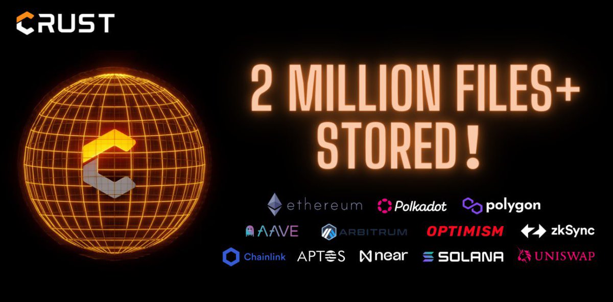 CrustNetwork's tweet photo. Crust Network has now surpassed over 2 million files stored! Thank you to our community and the 200+ projects that are building on Crust daily! 🥳🎉 https://t.co/ADIGv7u3wj