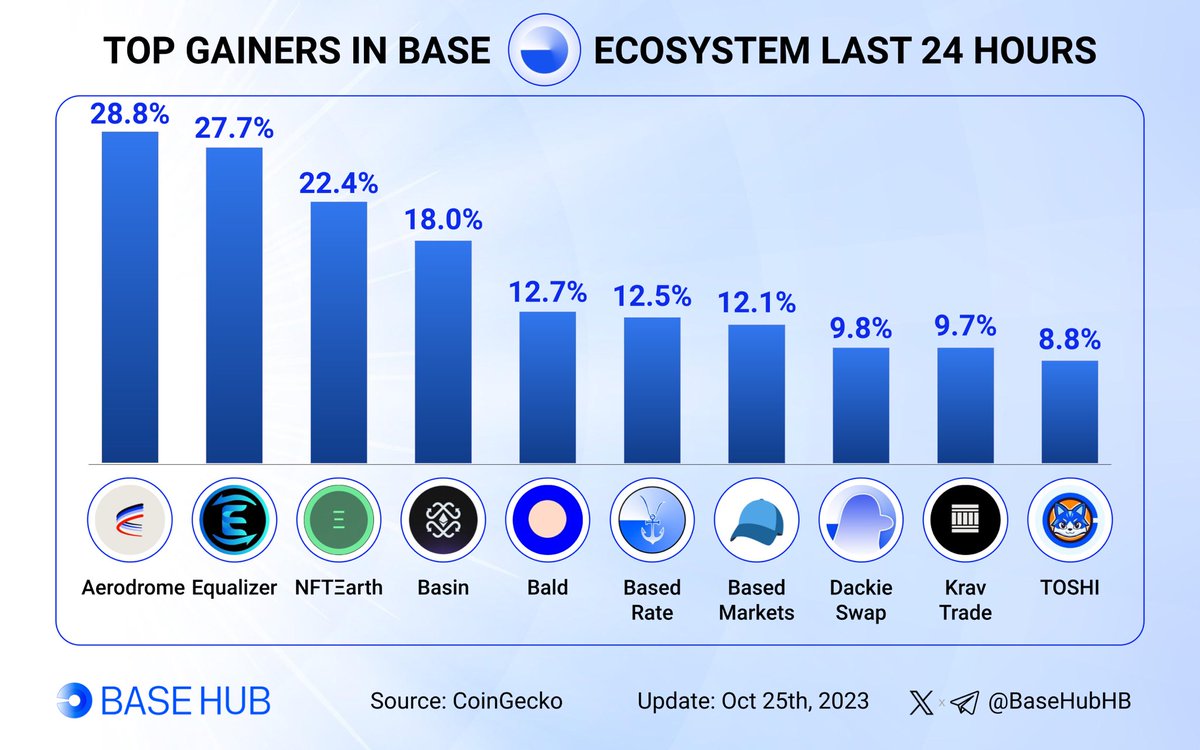 Base Hub 🛡️ tweet media