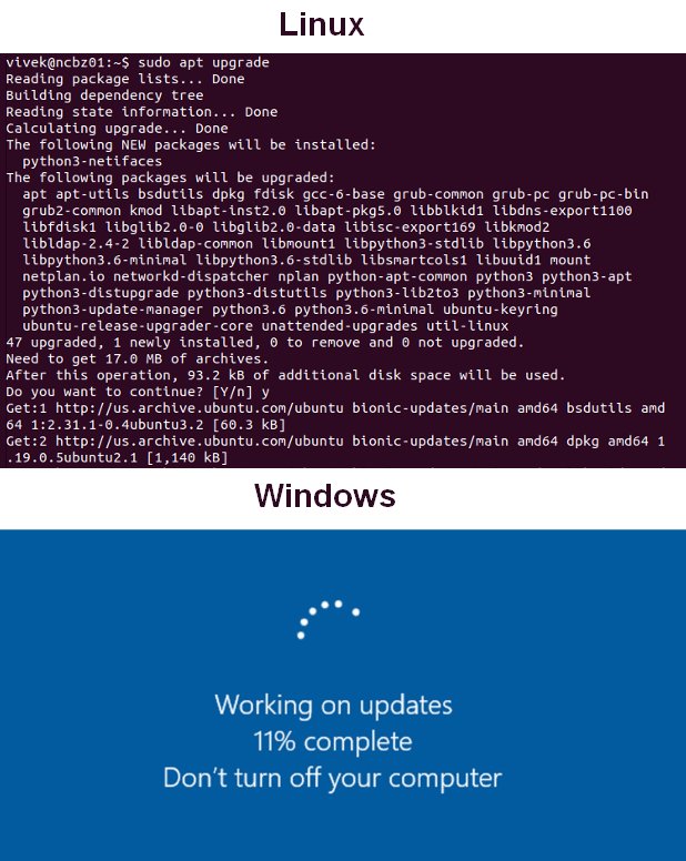 thatstraw's tweet image. There are no secrets in Linux!