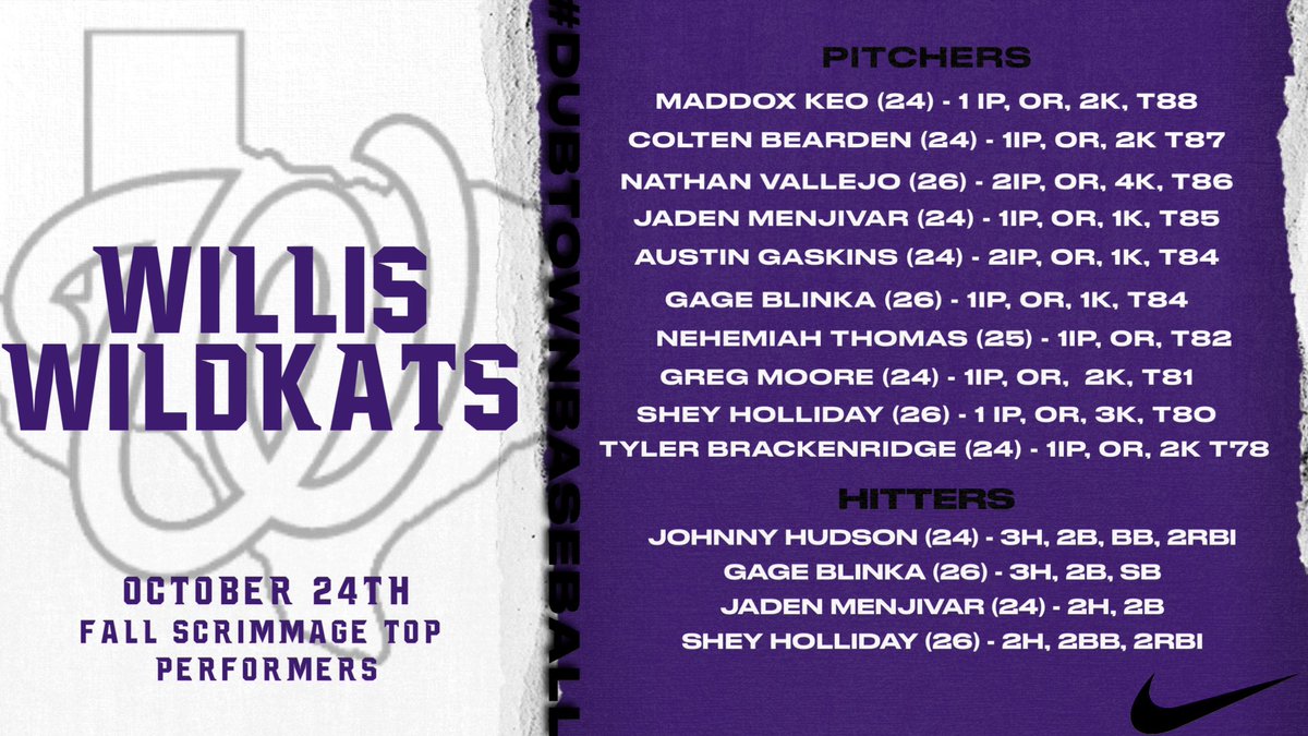 We got to watch our guys compete on the diamond tonight! 

Here are a few notable performances from tonight.

#DubTownBaseball

 #RecruitTheDub
<a href="/KeoMaddox/">Maddox Keo</a> <a href="/JadenMenjivar/">Jaden Menjivar</a> <a href="/coltenb16/">Colten bearden</a> <a href="/BlinkaGage26/">Gage Blinka</a> <a href="/JohnnyHudson_/">Johnny Hudson</a> <a href="/austingaskins9/">Austin Gaskins</a> <a href="/tgbrackenridge/">Tyler Brackenridge</a> <a href="/sheyholliday21/">Michael Holliday</a>
