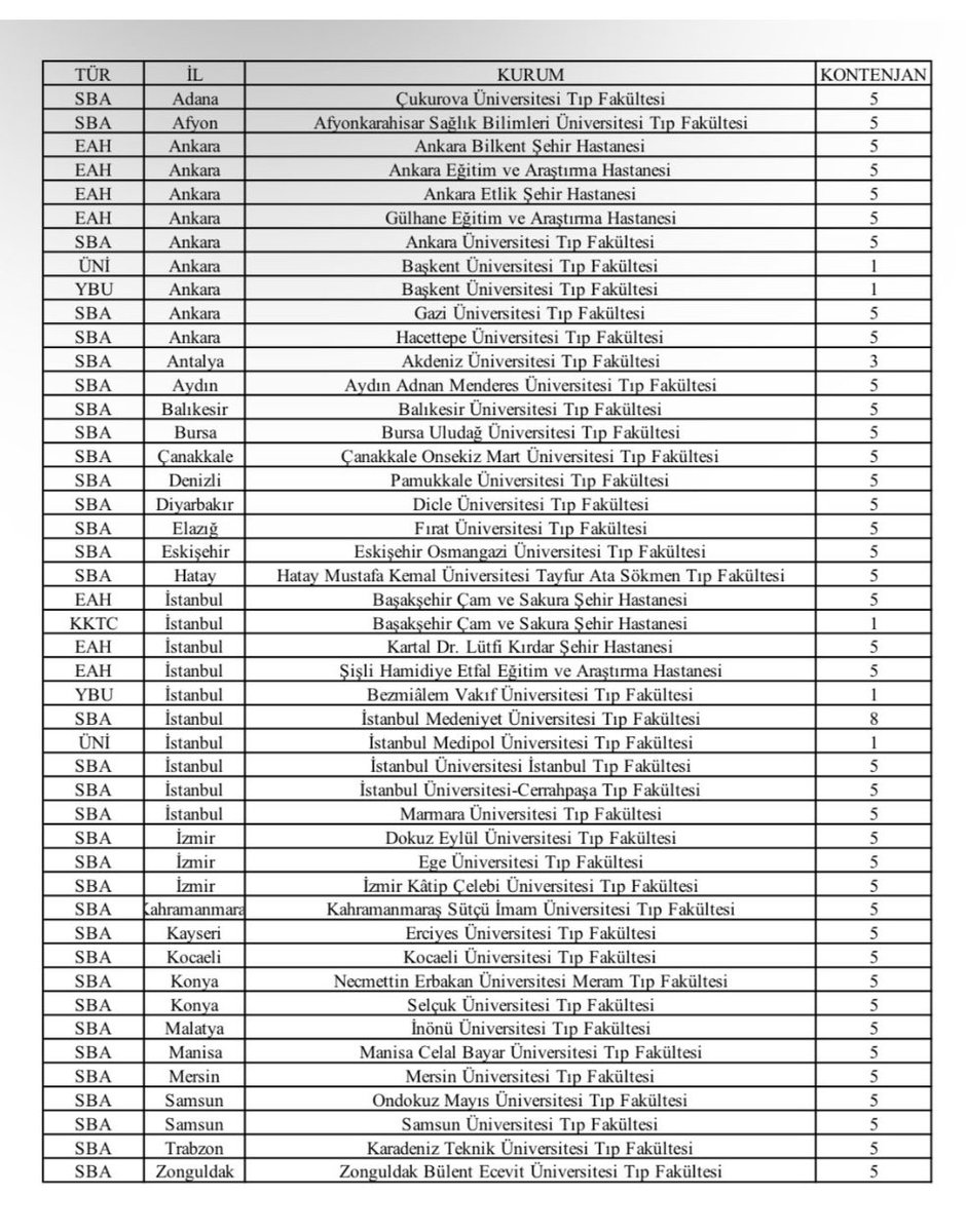 Her bir kliniğe beşer asistan alan karar mekanizması, bu kliniklerdeki hocaları ve eğitim alan asistanları yerinde ziyaret edebilir mi acaba? Bırakalım yeterli sayıda vaka görmelerini eğitim odalarında onları oturtacak yer kalmadı artık.
