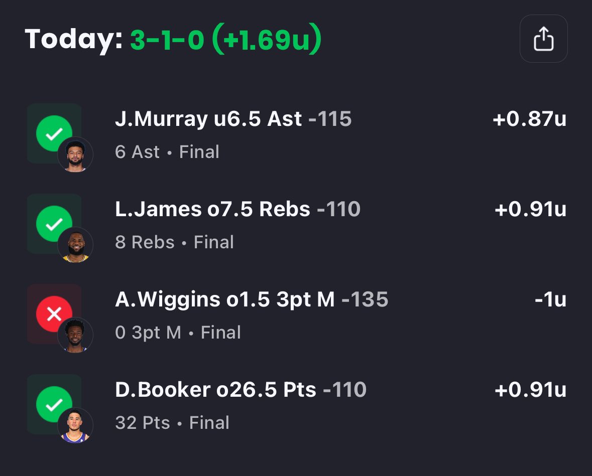 A solid 3-1 night to start the season 💰💰See you tomorrow!!