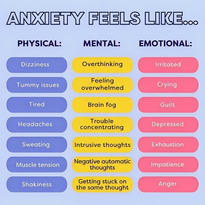 Anxiety can affect you from all angles.

#Anxietyawareness #anxietyproblems #anxietysupport #anxietyattack #mindhelp