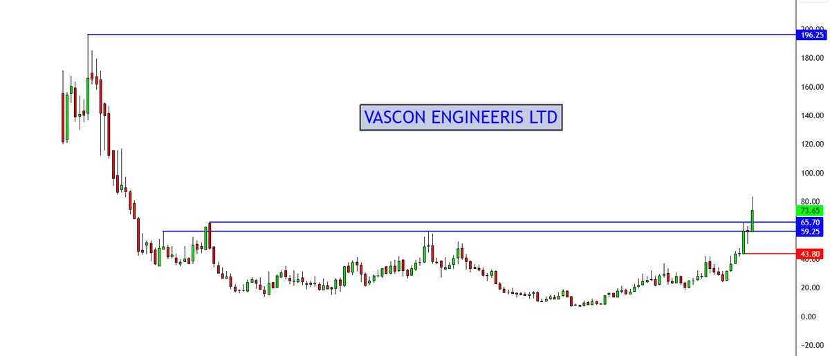 garwasanjay's tweet image. #VasconEngineering
10 Year Possible #Breakout